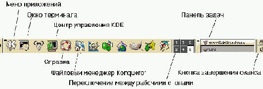 Компоненты рабочего стола