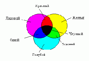   CMYK