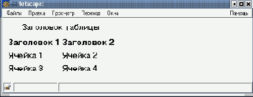 Использование таблиц в HTML