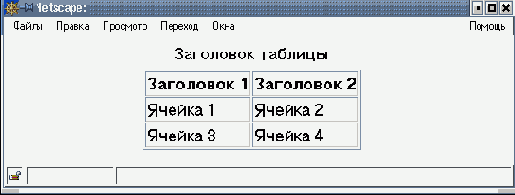 Основные атрибуты тега <TABLE>
