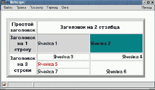Цвет в таблицах