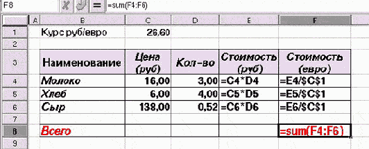 Форматирование