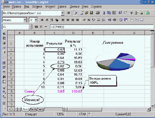 OpenOffice Calc