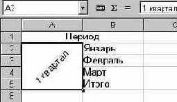 Форматирование данных и ячеек