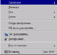 Диаграммы