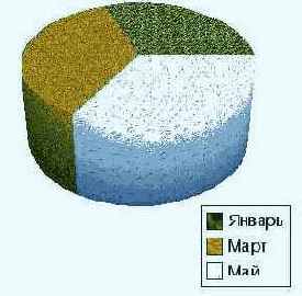 Диаграммы